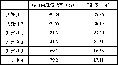 Method for extracting antioxidant peptide from peony seed meal