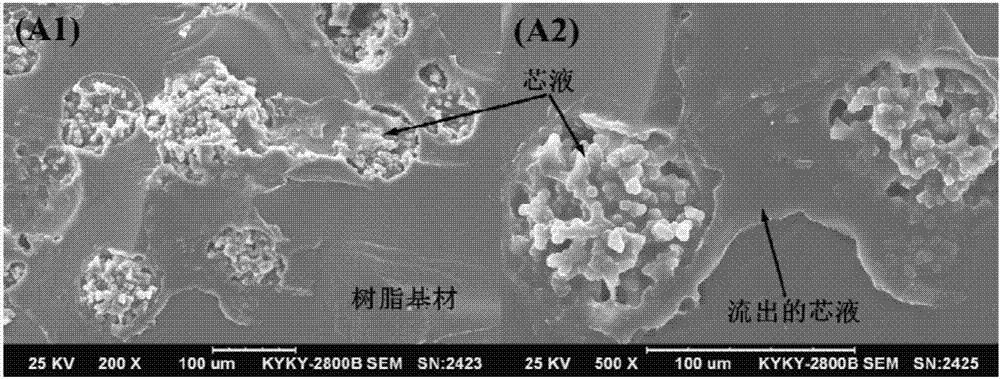 Preparation method of composite shell coated liquid isocyanate self-repairing microcapsule