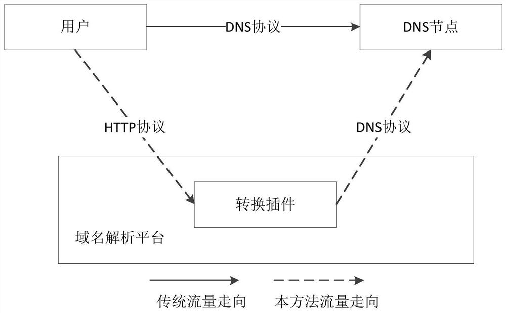 Domain name resolution method and device, electronic equipment and storage medium