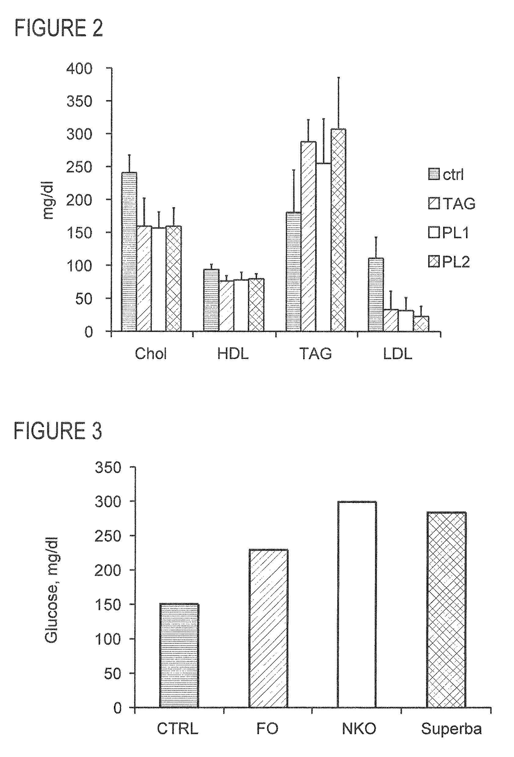 Methods of using krill oil to treat risk factors for cardiovascular, metabolic, and inflammatory disorders