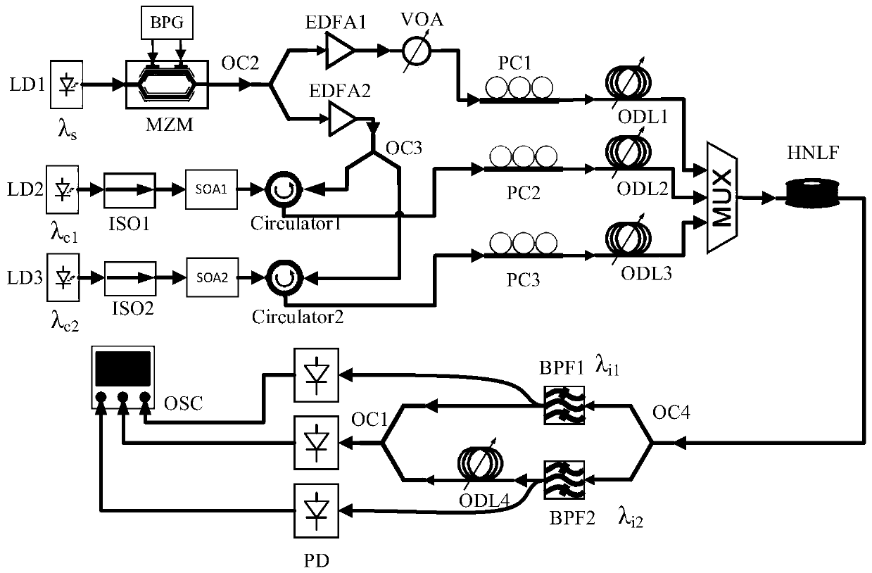 A Configurable All-optical Edge Detection System for Optical Signals