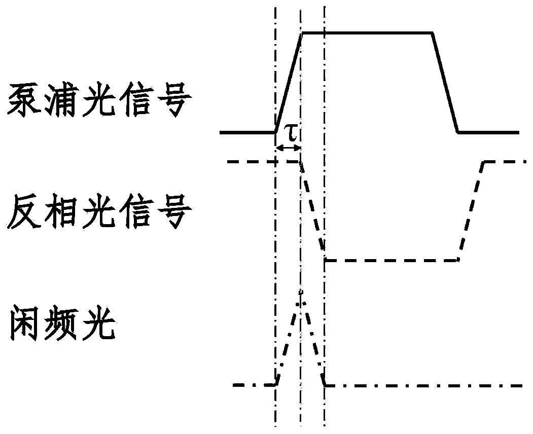 A Configurable All-optical Edge Detection System for Optical Signals