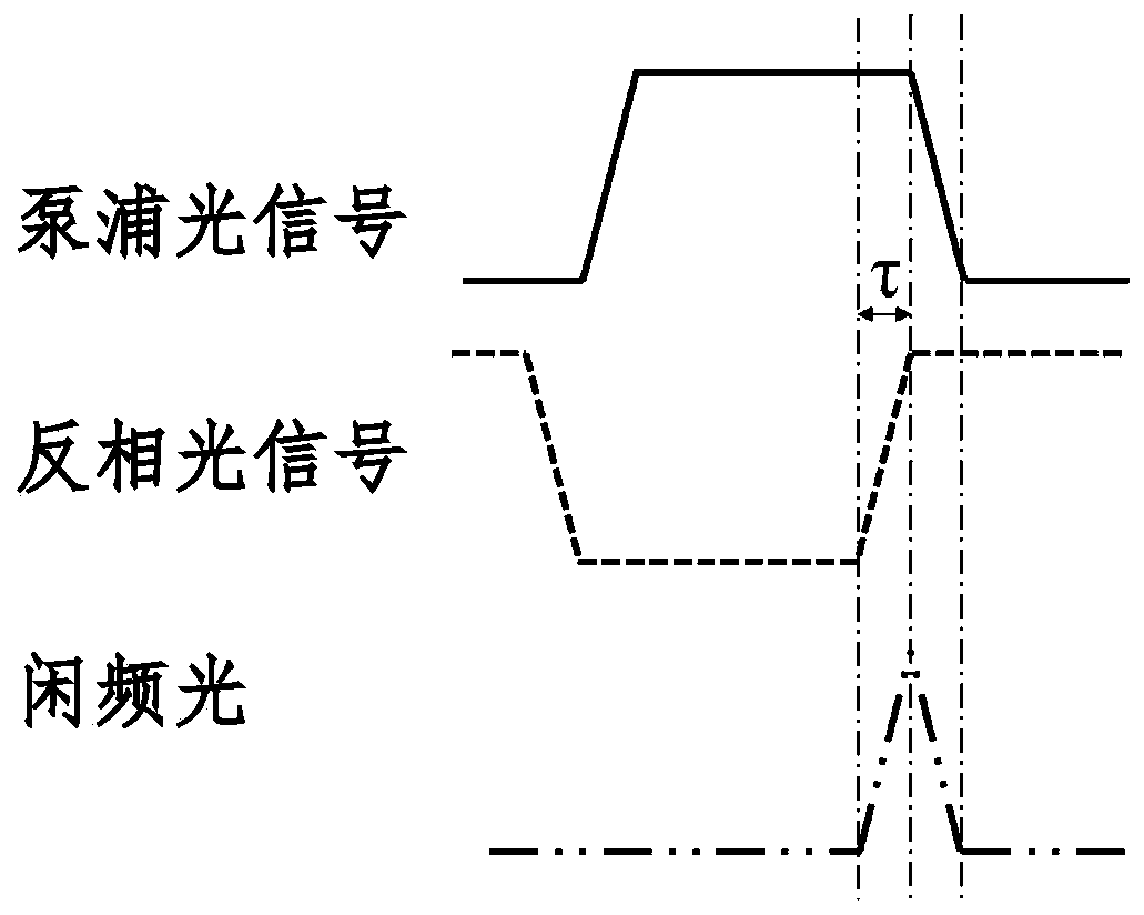 A Configurable All-optical Edge Detection System for Optical Signals