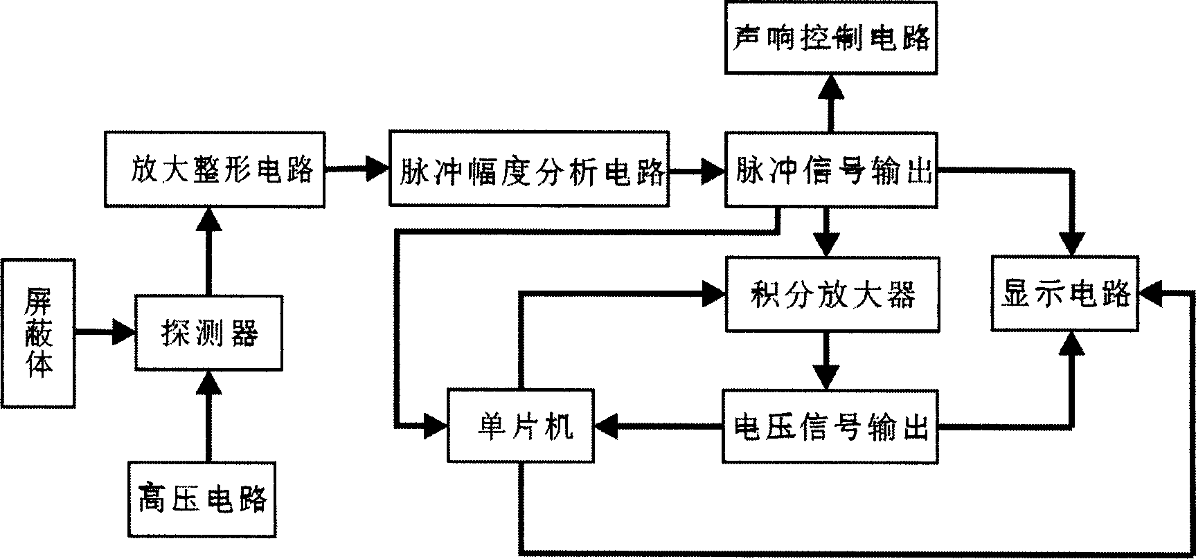 Efficient liquid-phase chromatograph and thin-layer chromatograph radioactive isotope detecting instrument