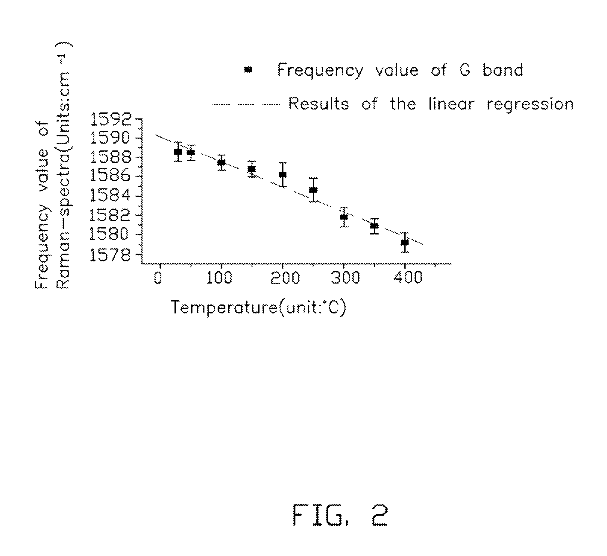 Thermal conductivity measurement apparatus for one-dimensional material and measurement method