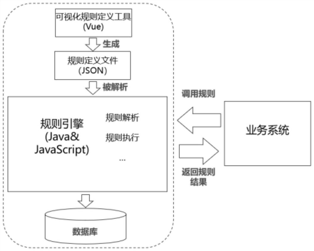 Natural language-like-based rule configuration and analysis method, system and device