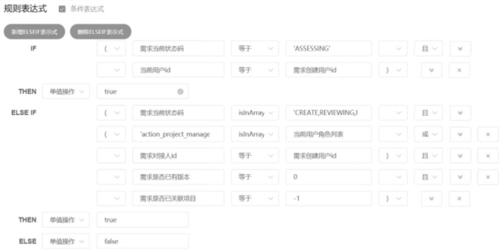 Natural language-like-based rule configuration and analysis method, system and device