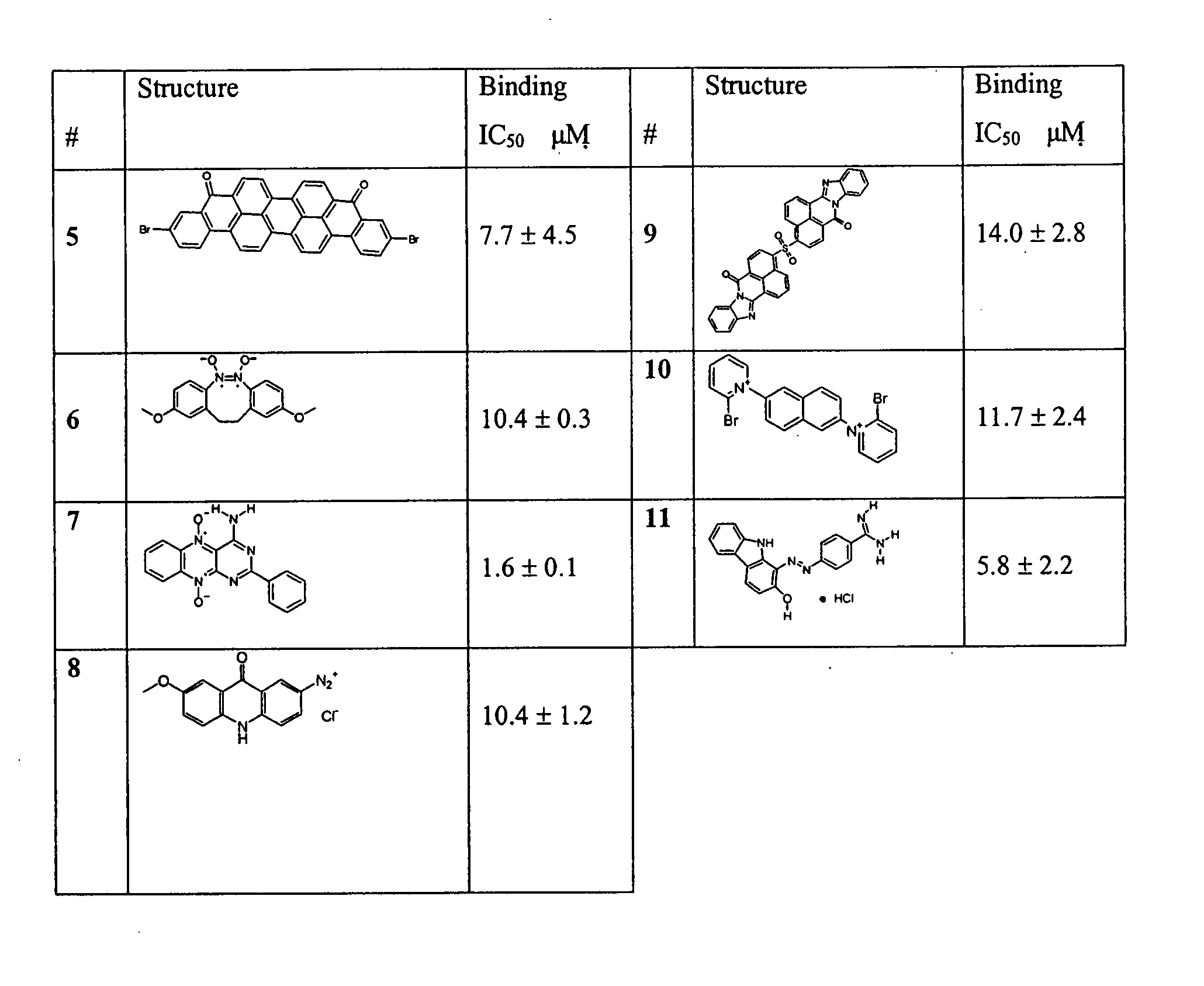 Small molecule inhibitors targeted at Bcl-2