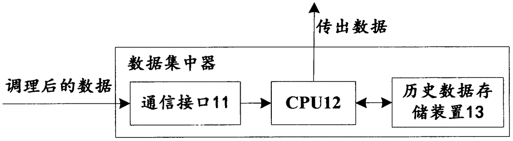 Vehicle-mounted data real-time acquisition system