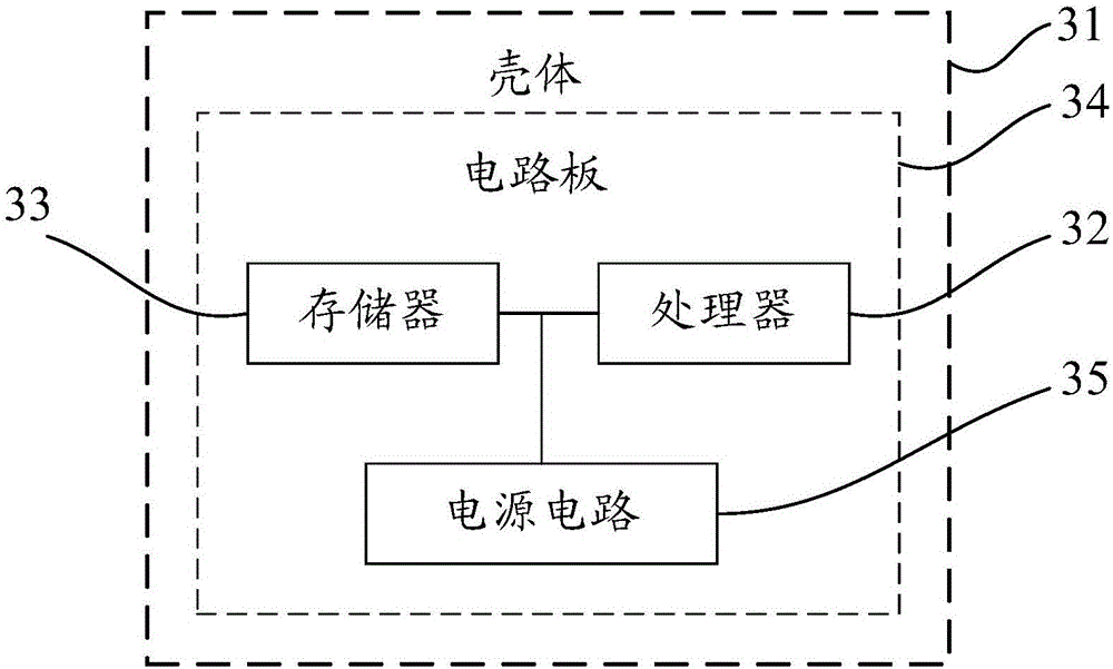 Interface pressure performance test method and apparatus, and electronic device