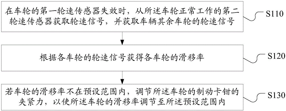 Braking method of electronic parking braking system, electronic parking braking system and vehicle