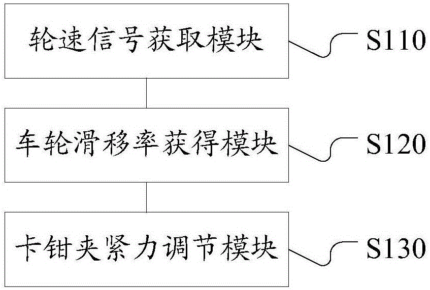 Braking method of electronic parking braking system, electronic parking braking system and vehicle