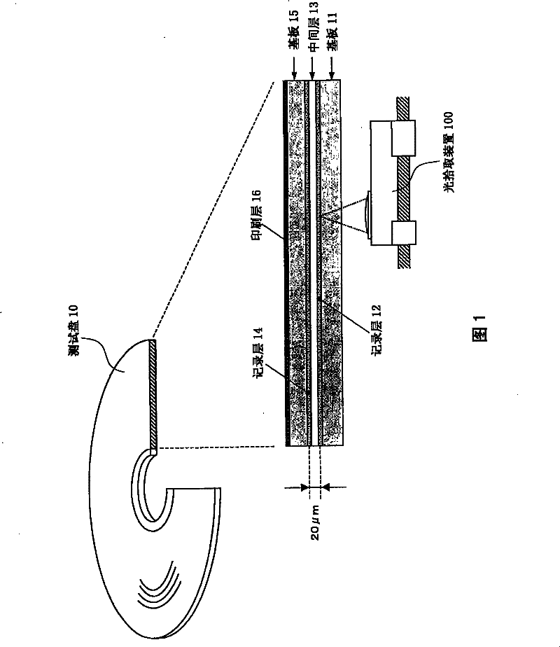 Elevalation method for optical pickup apparatus, test disc and optical disc