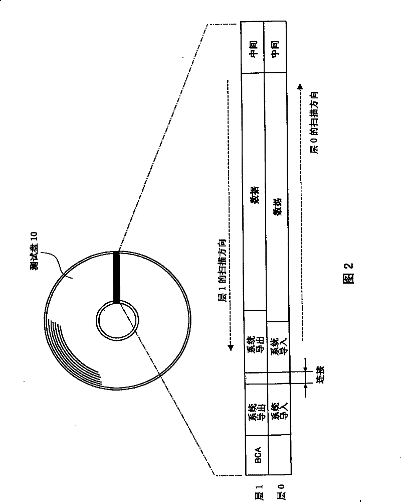 Elevalation method for optical pickup apparatus, test disc and optical disc