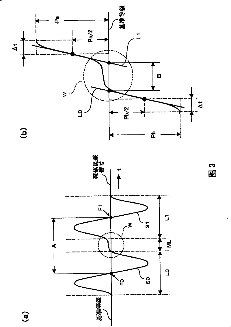 Elevalation method for optical pickup apparatus, test disc and optical disc