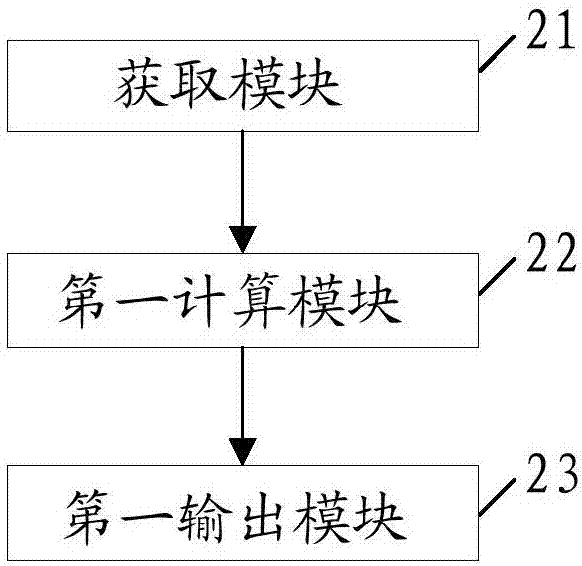 Intelligent charging control method and device, vehicle control unit and electric vehicle