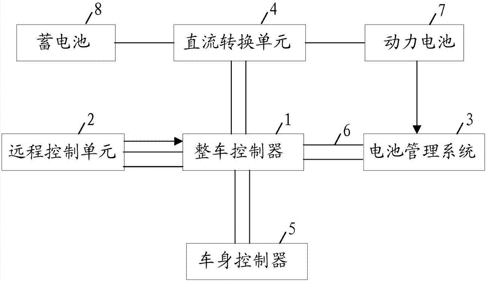 Intelligent charging control method and device, vehicle control unit and electric vehicle