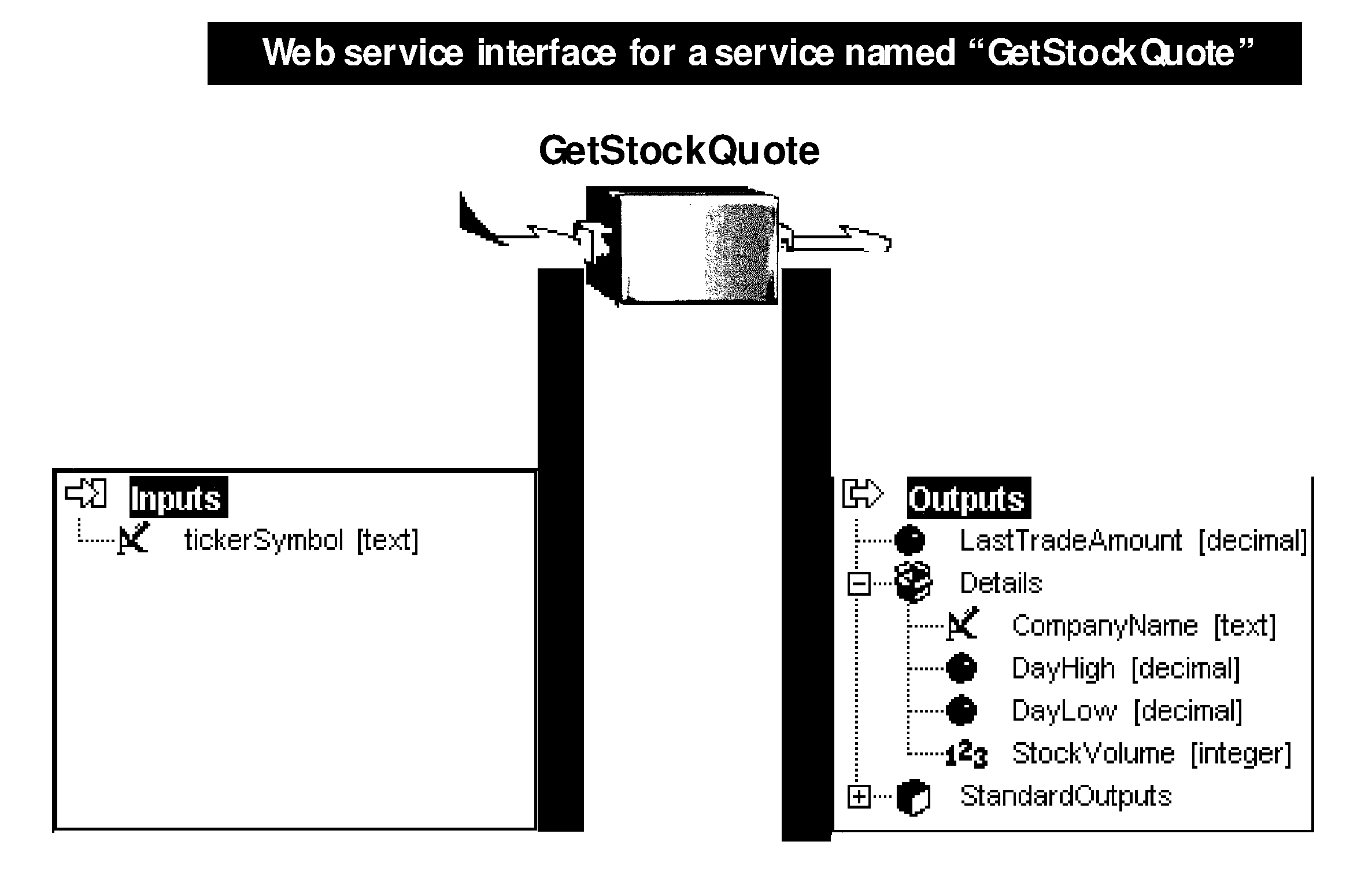 System and method of implementing a customizable software platform