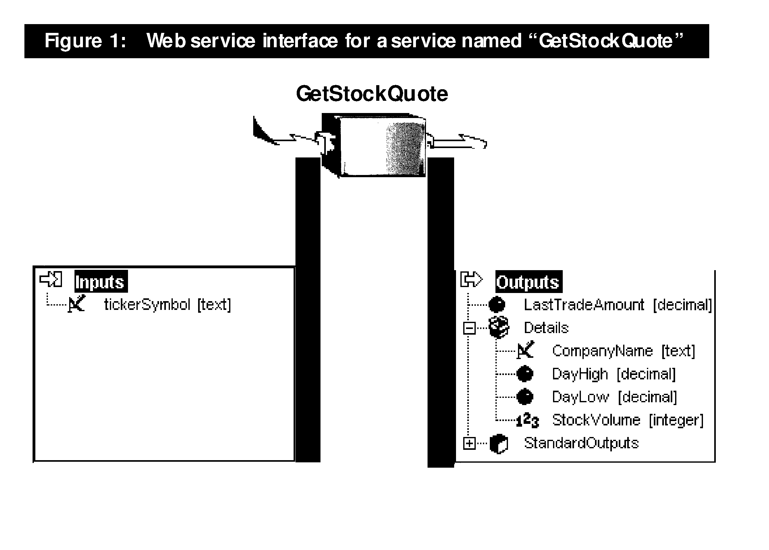 System and method of implementing a customizable software platform