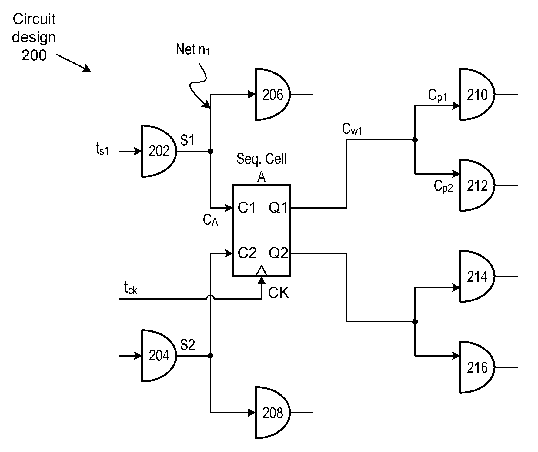 Sequential sizing in physical synthesis