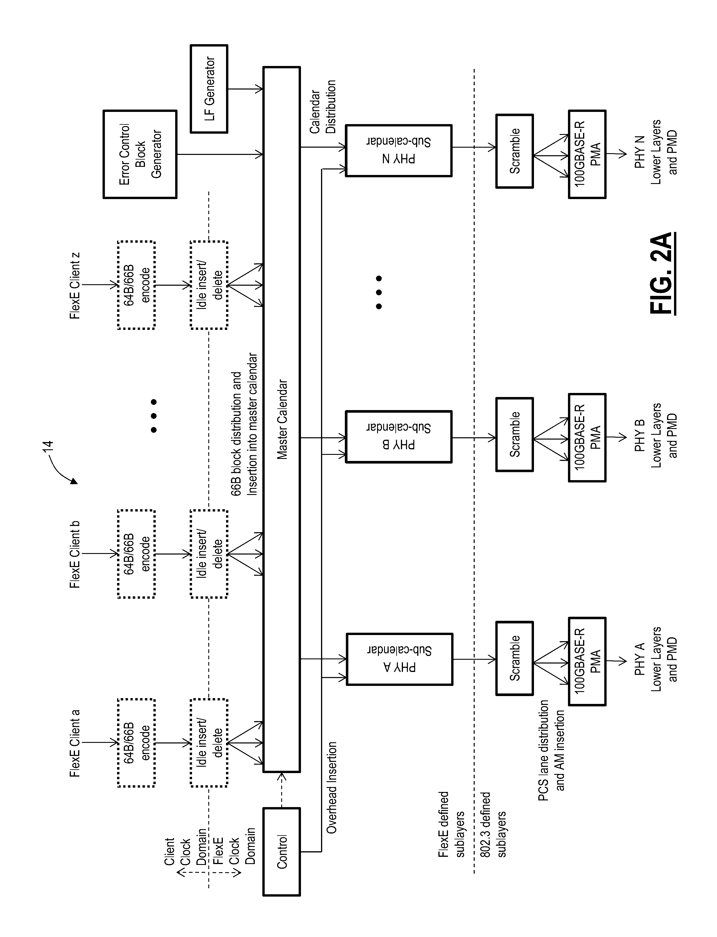 Flexible ethernet switching systems and methods