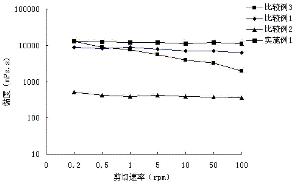 Ophthalmic gel containing travoprost and timolol and preparation method thereof