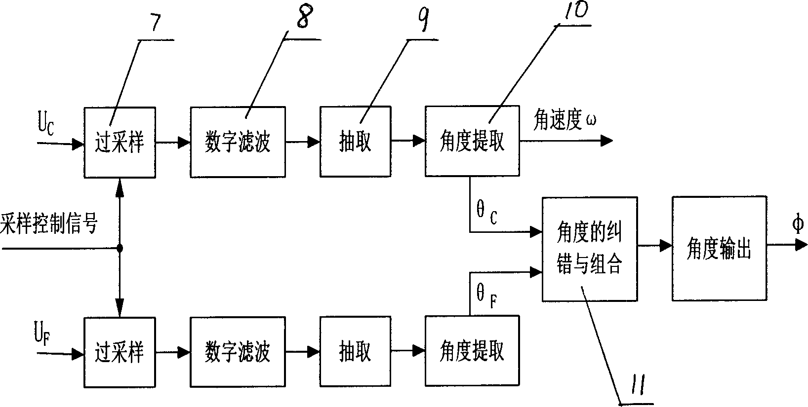 Double speed angle-digital converter