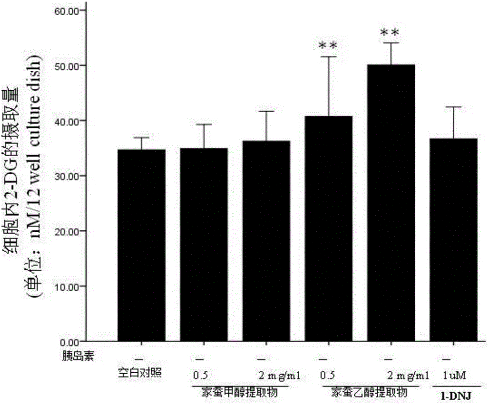 Bombyx mori extract and extraction method and application thereof