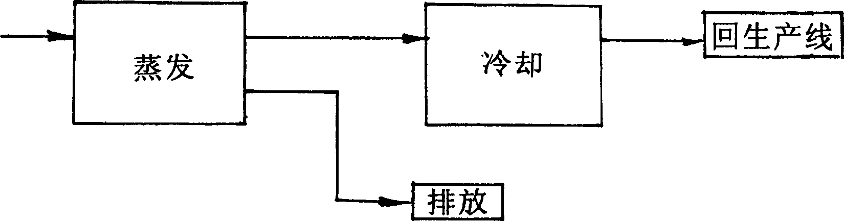 Method for recovering ammonia from ammonia waste water