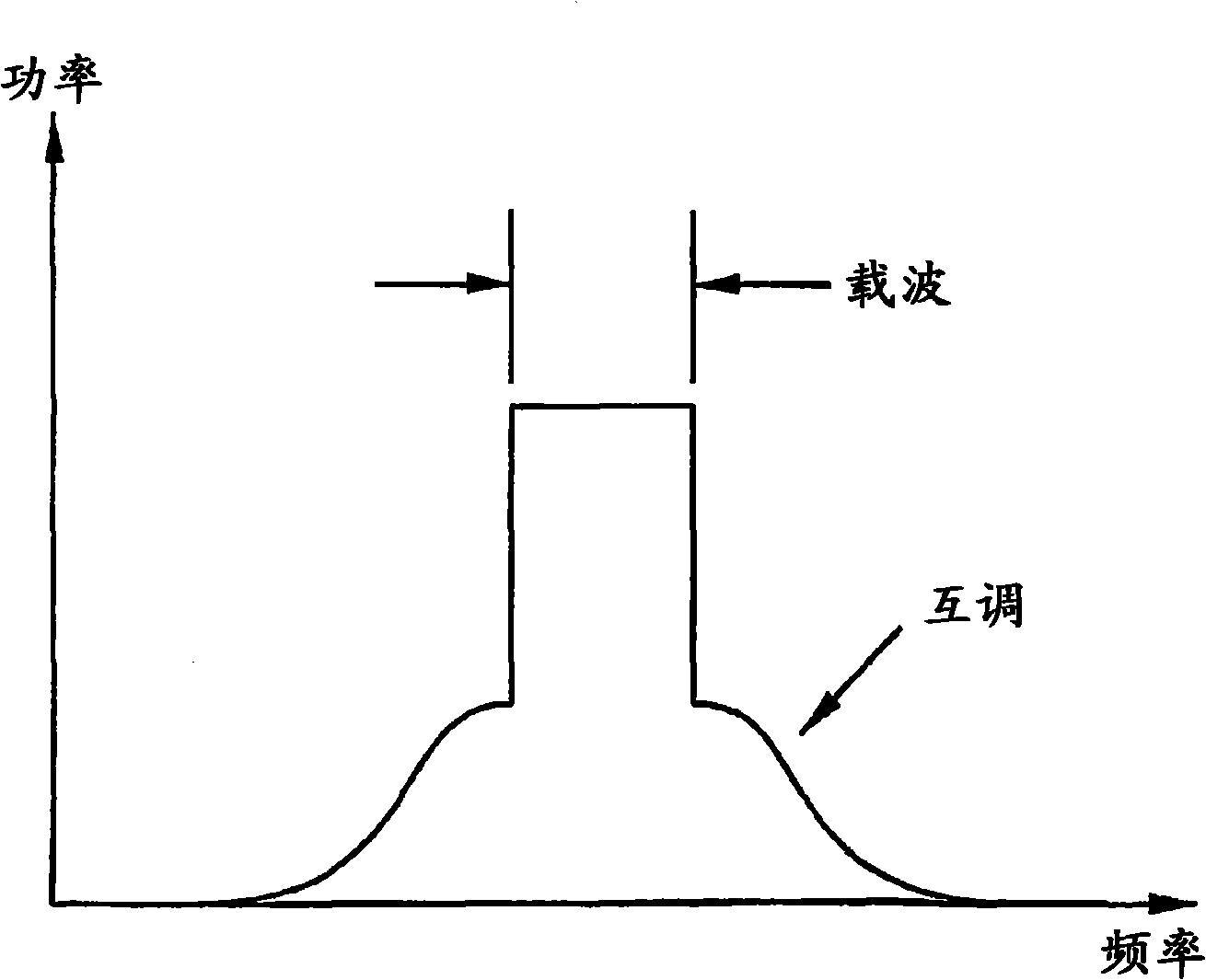 Device and method for identifying inverse characteristic of nonlinear system, power amplifier and predistorter thereof