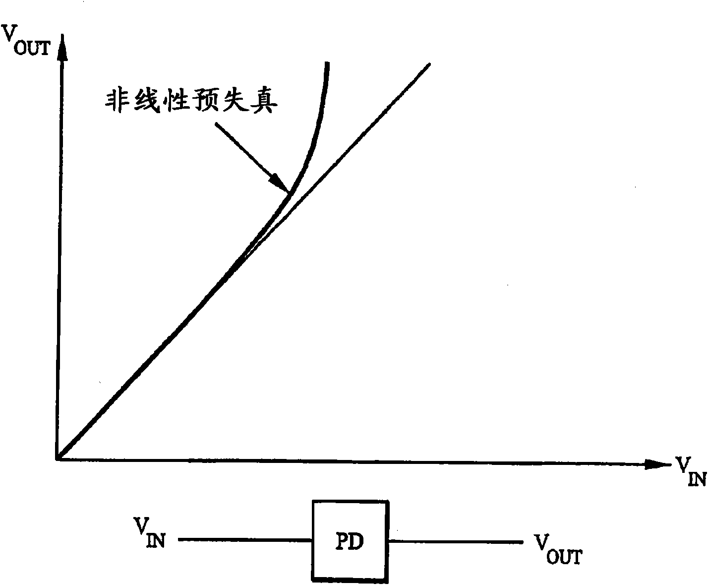 Device and method for identifying inverse characteristic of nonlinear system, power amplifier and predistorter thereof