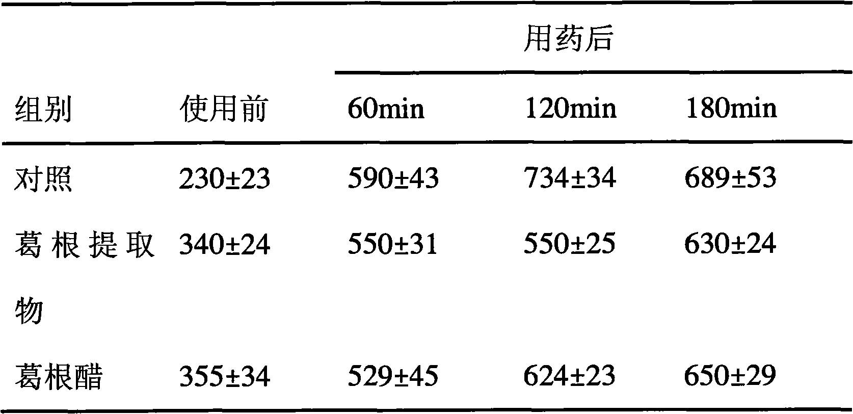 Health-care vinegar, brewing method and application in preventing cardiovascular diseases thereof