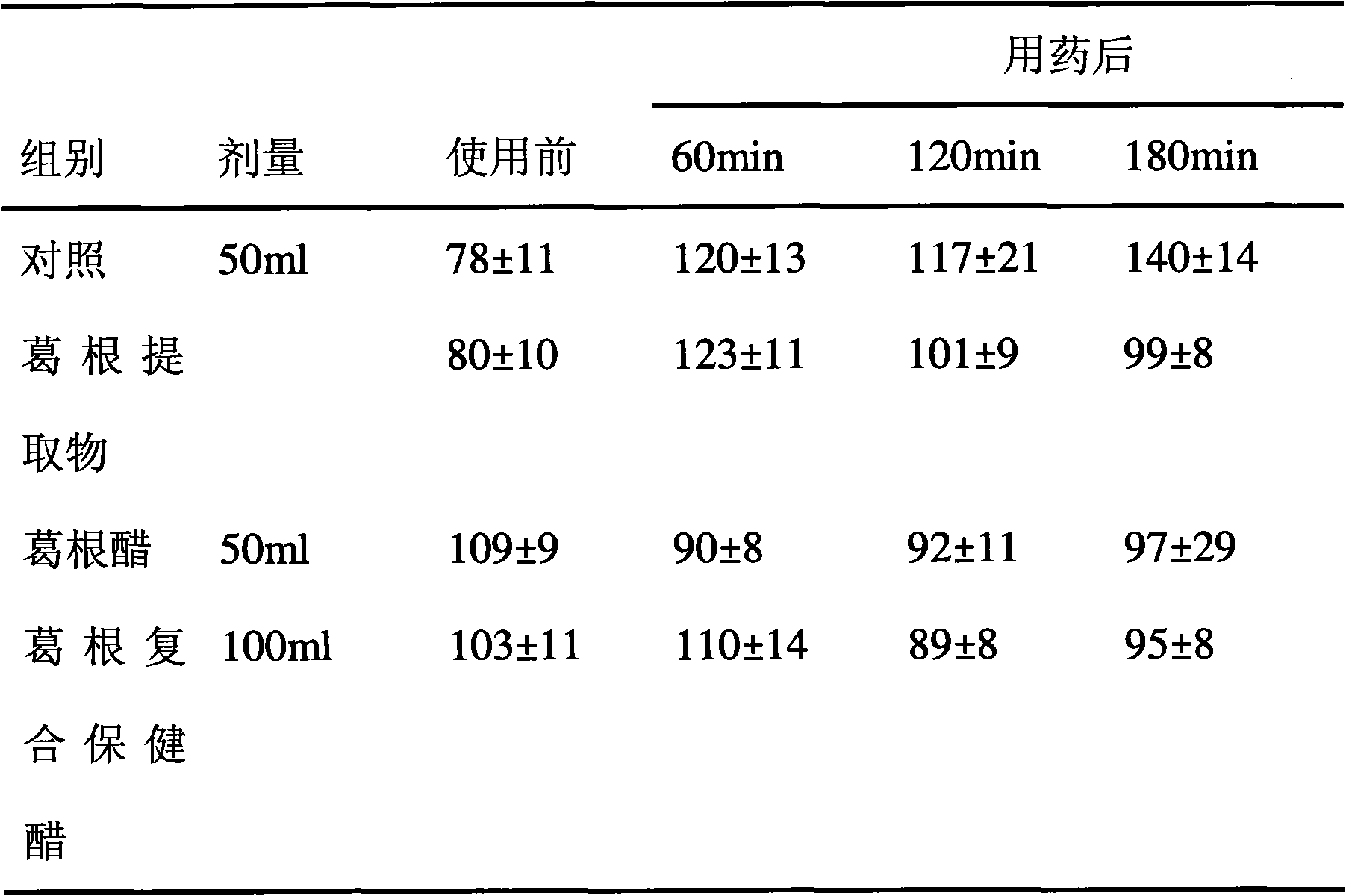 Health-care vinegar, brewing method and application in preventing cardiovascular diseases thereof