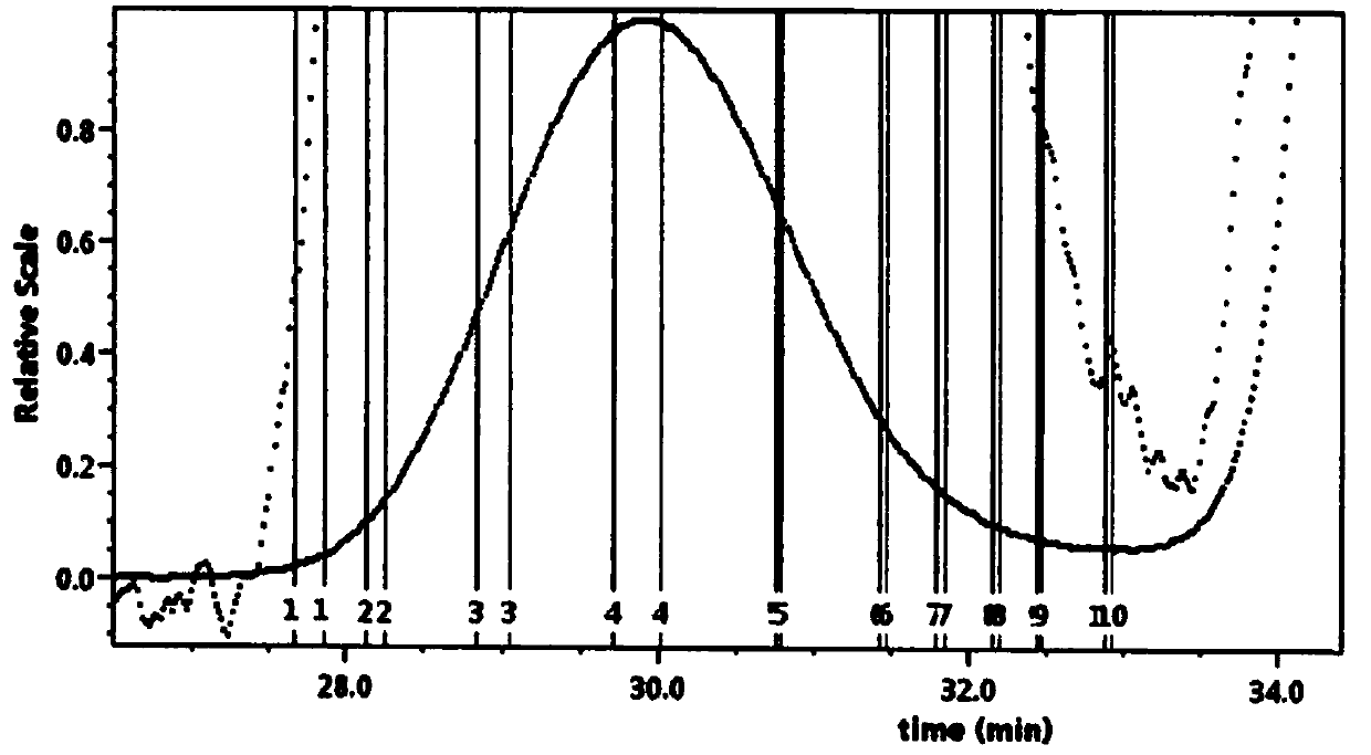 Conjugate of polyethylene glycol-polypeptide and protein drug