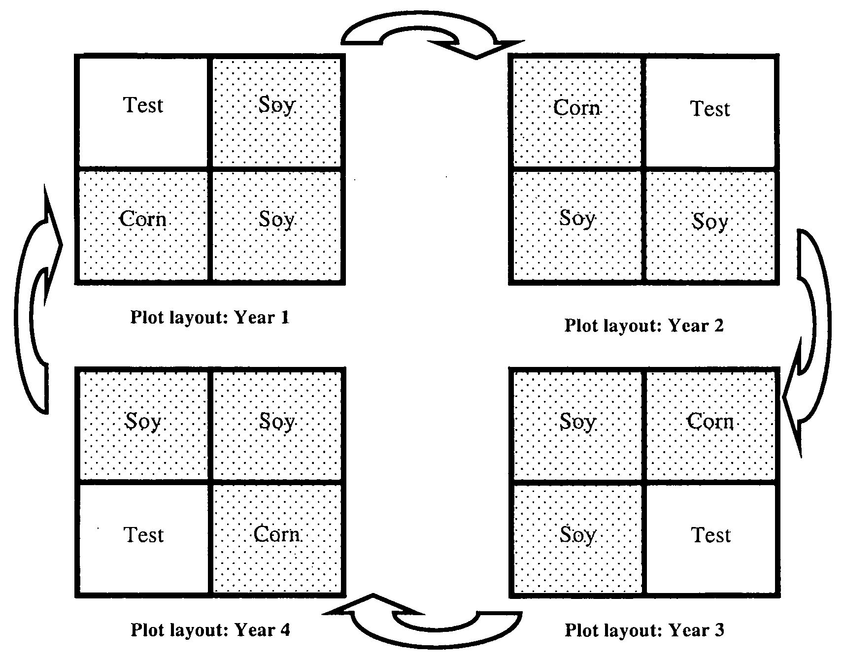 Methods and compositions for high yielding soybeans with nematode resistance