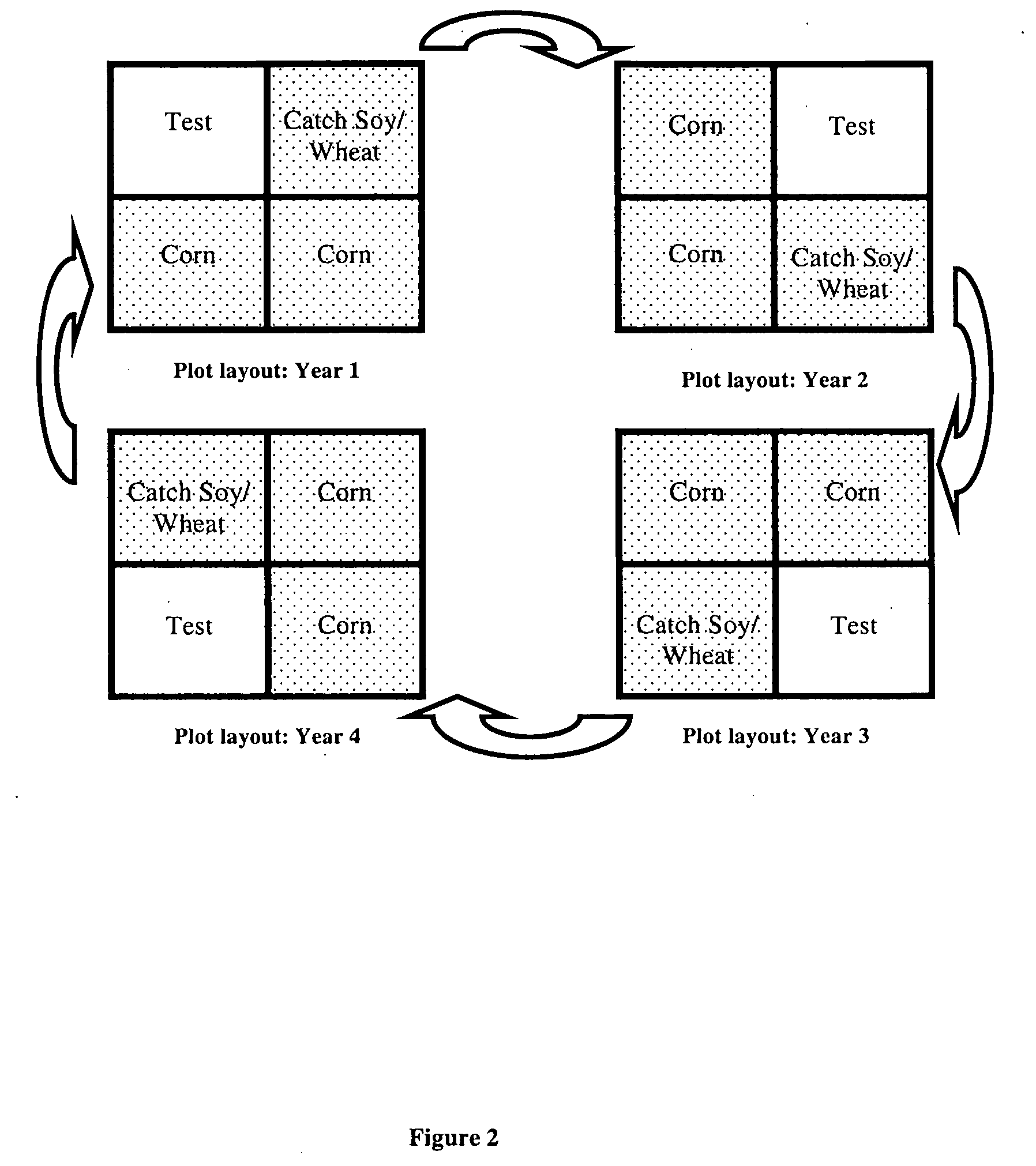 Methods and compositions for high yielding soybeans with nematode resistance