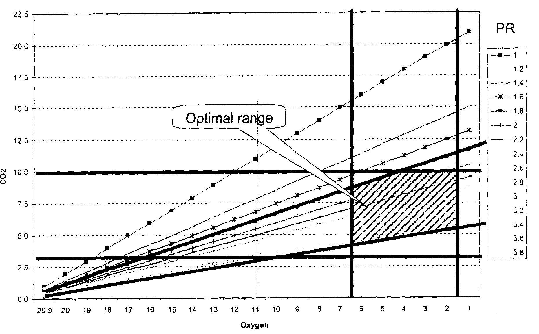 Method for packaging bananas for ripening