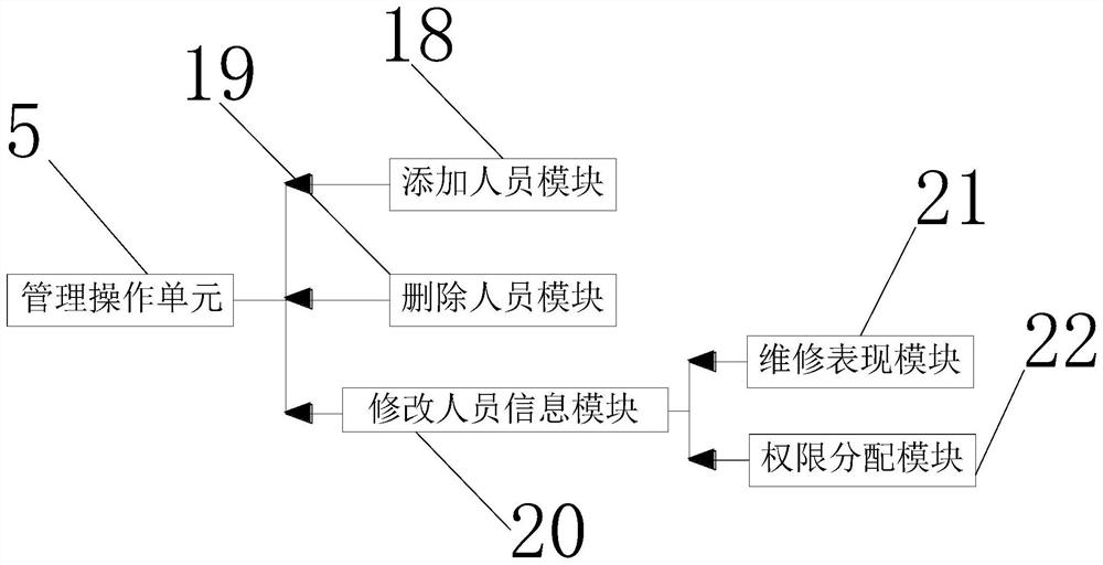 A comprehensive task management system based on gis system