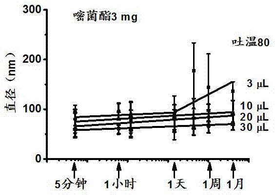 Azoxystrobin suspension concentrate with particle sizes of less than 100nm and preparation method of azoxystrobin suspension concentrate