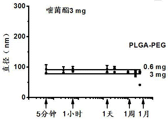 Azoxystrobin suspension concentrate with particle sizes of less than 100nm and preparation method of azoxystrobin suspension concentrate