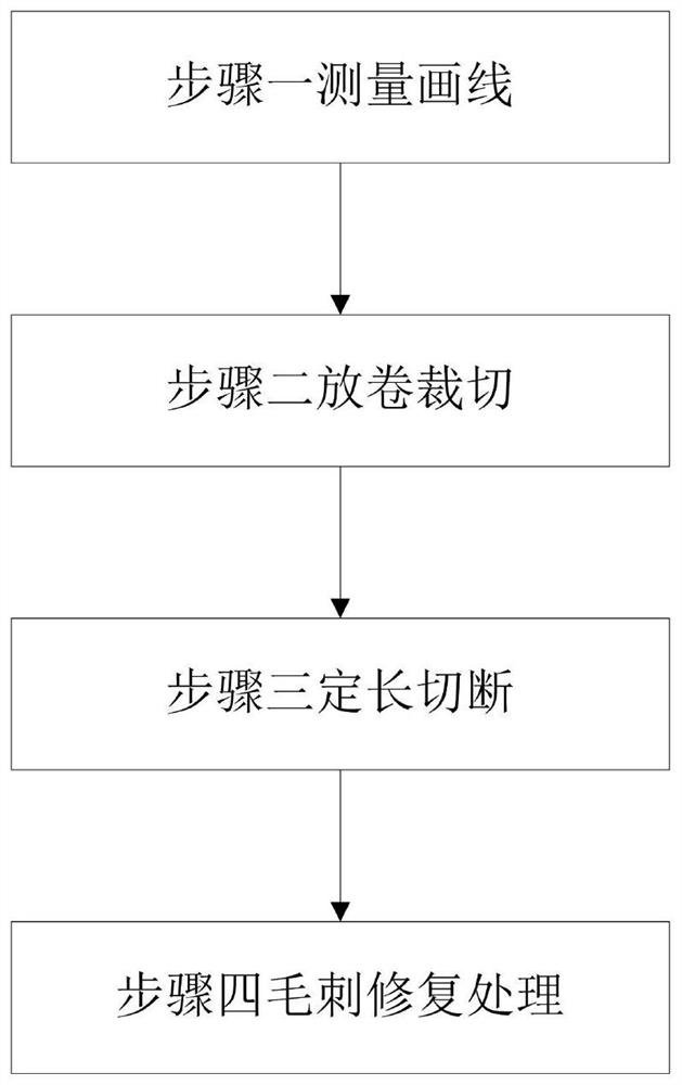 Non-woven geotextile shaping treatment method