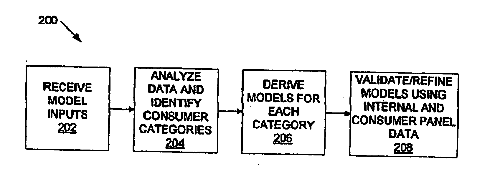 Method and apparatus for determining credit characteristics of a consumer