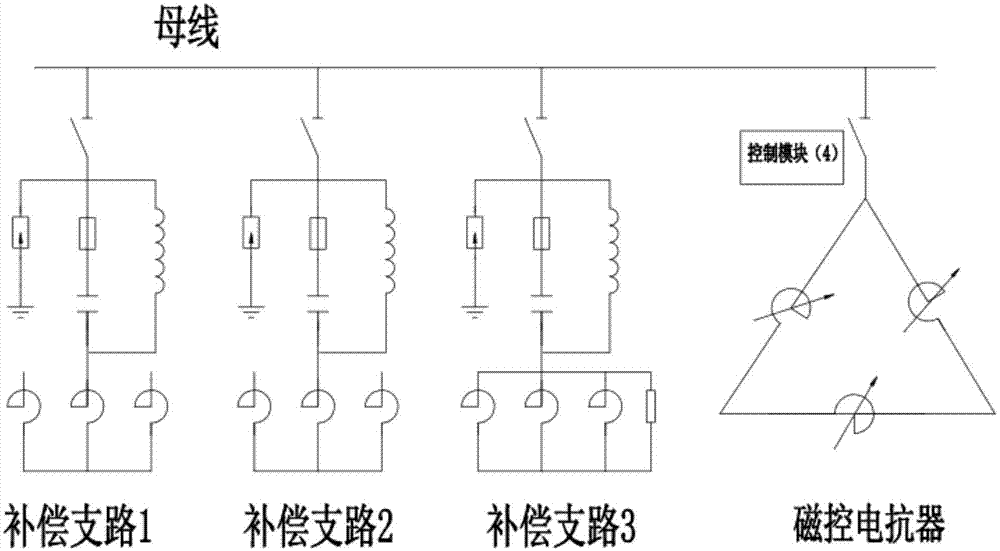 Intelligent power-saving comprehensive control set