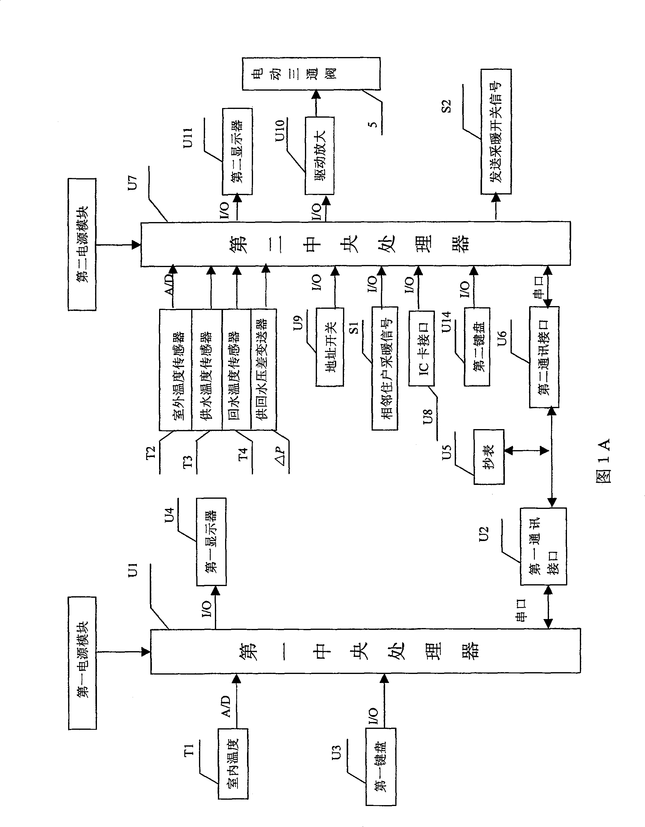 Split heat supply temperature-control charging device and heat fee calculation method