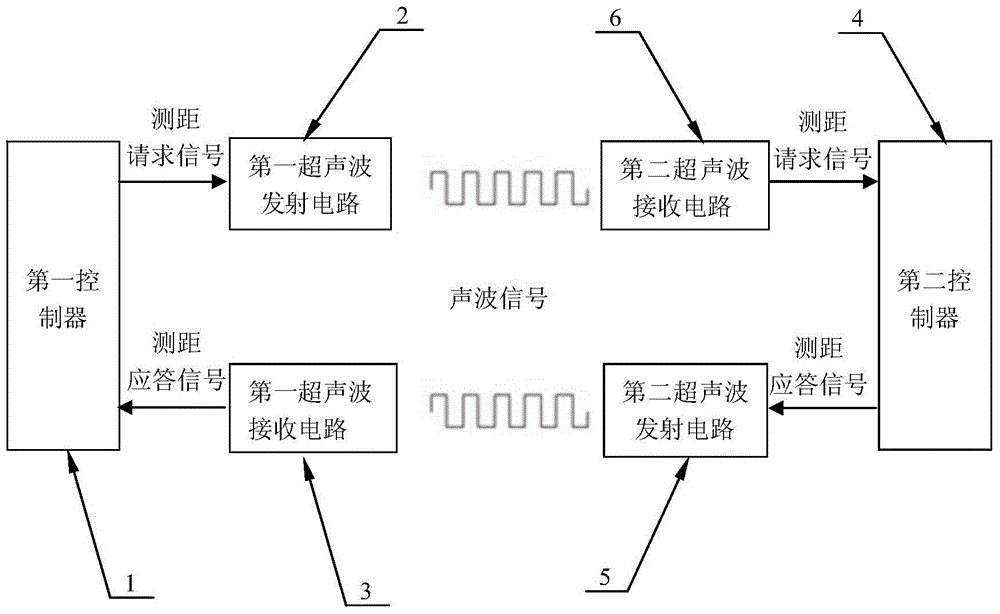 Distance measuring device and method based on sound wave communication