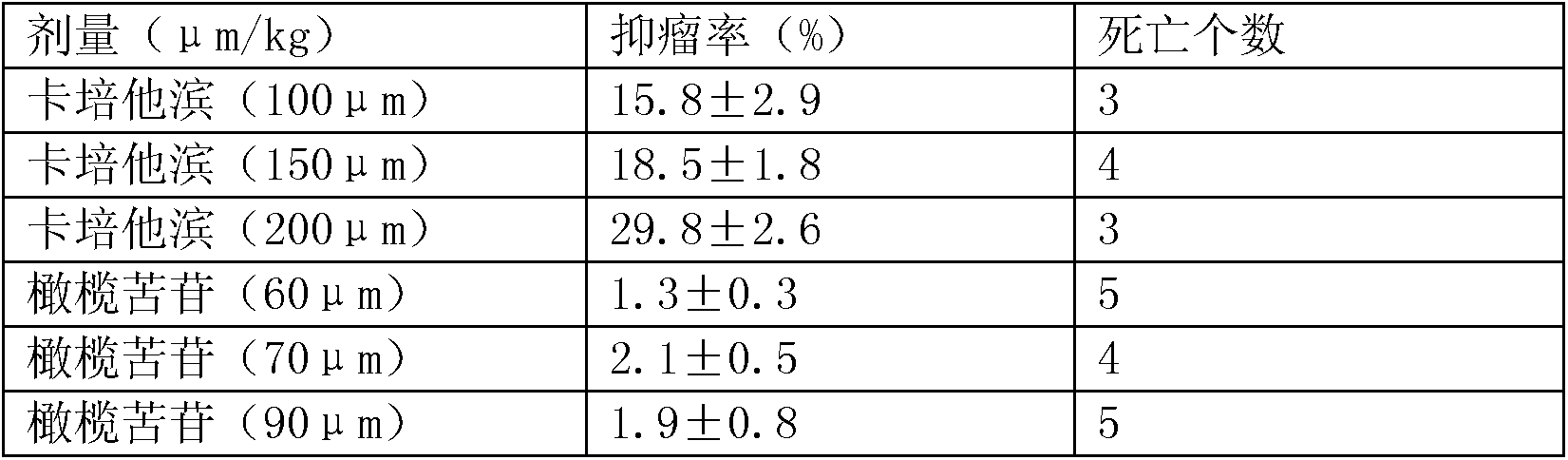 Compound preparation containing capecitabine for treating gastric cancer