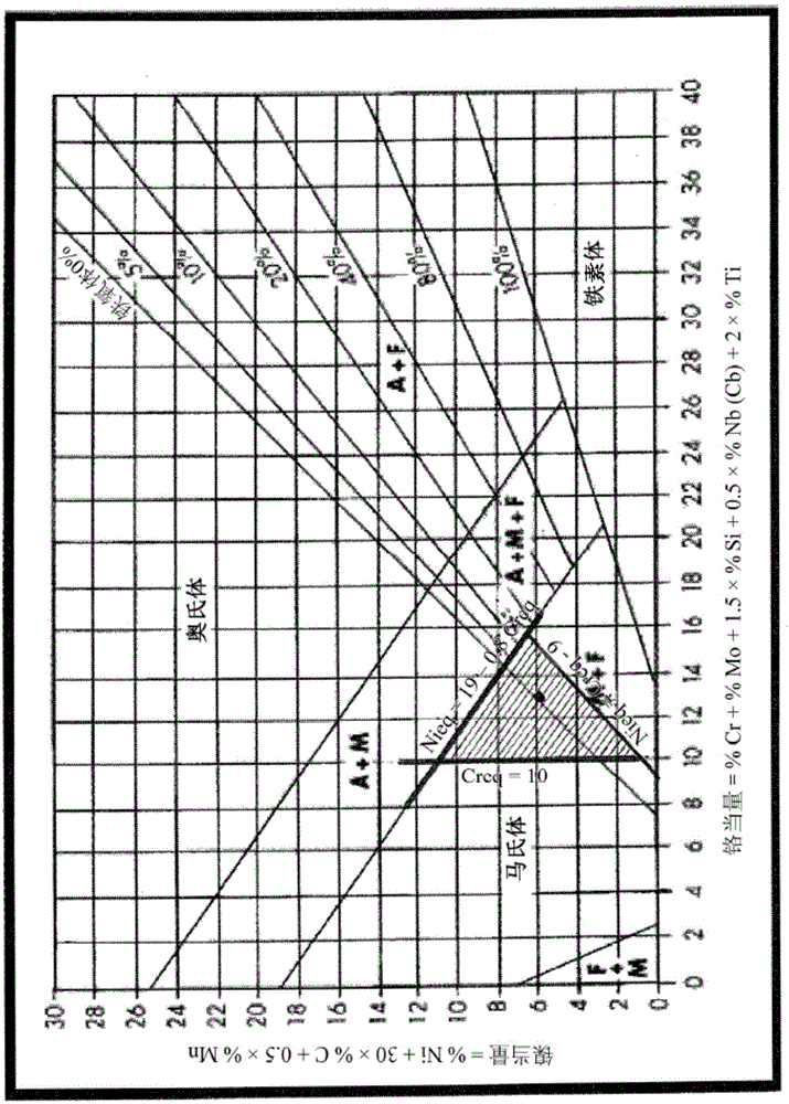 Method for coating a substrate with a spray material and functional layer achievable with this method