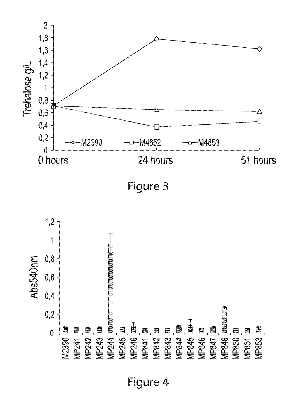 Limiting yeast-produced trehalose in fermentation