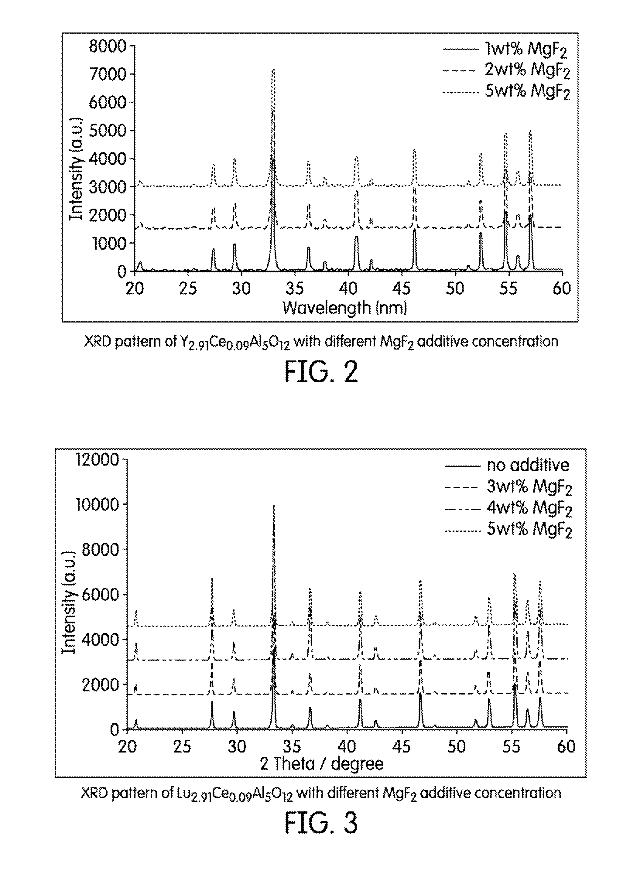 Yellow-green to yellow-emitting phosphors based on halogenated-aluminates