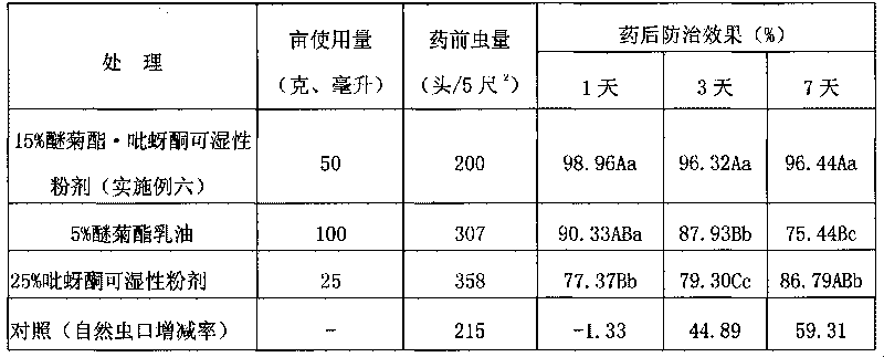 Compound pesticide containing etofenprox and pymetrozine